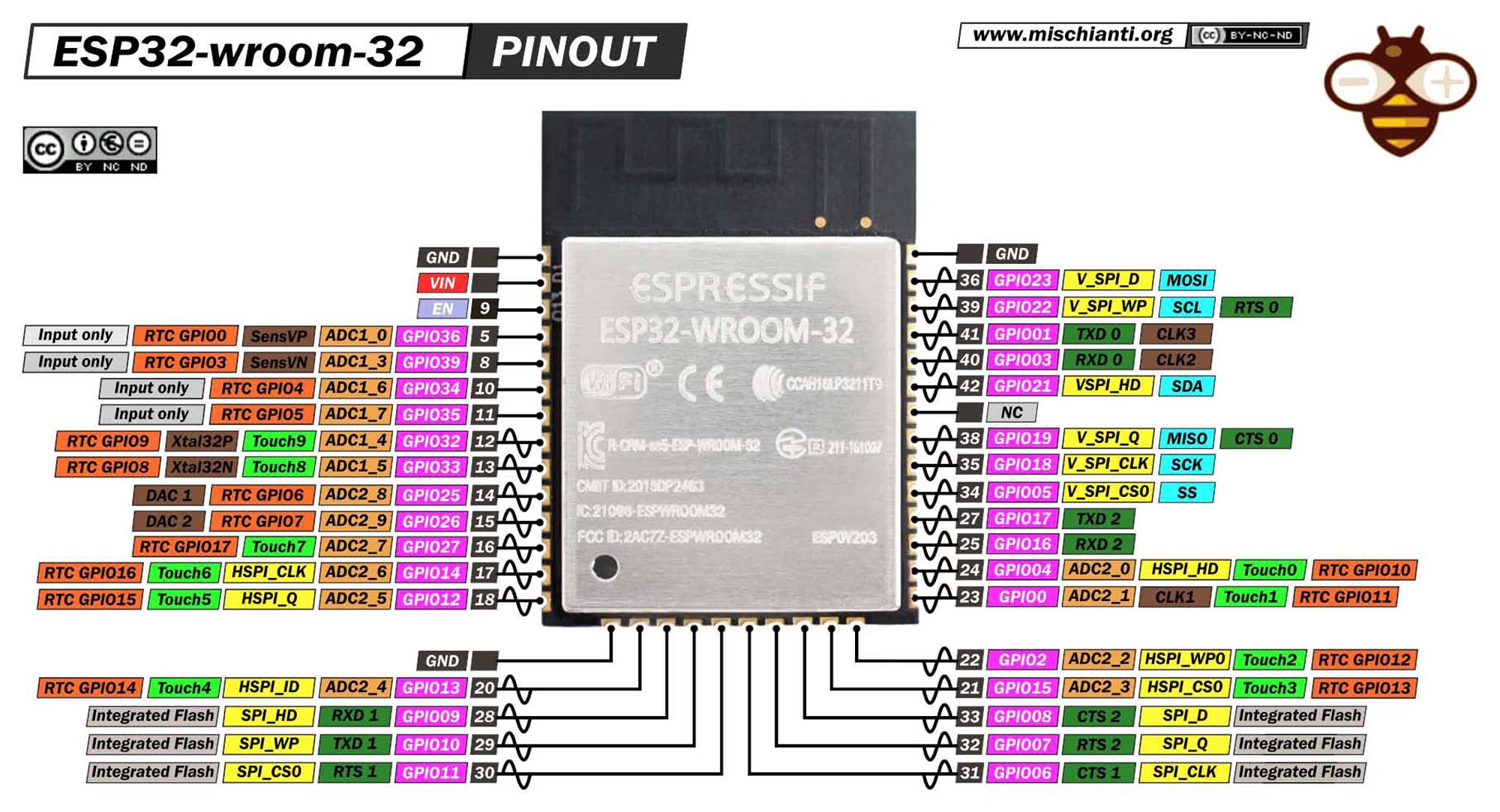 https://www.mischianti.org/2021/05/26/esp32-wroom-32-high-resolution-pinout-and-specs/ ESP32-WROOM-32 Pinout Diagram